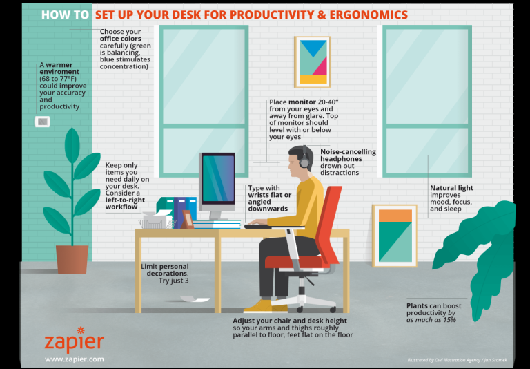 Desk infographic ergonomics productivity way organize office ergonomic work zapier setup set workspace computer things ideas lighting productive when layout