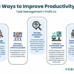 Productivity workplace websta