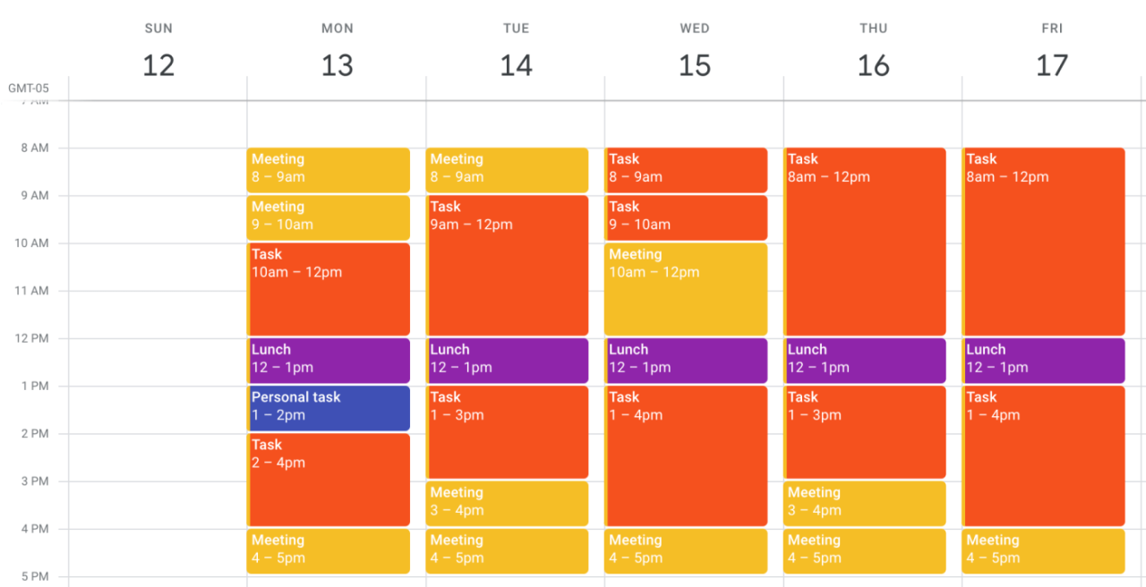 Blocking productivity