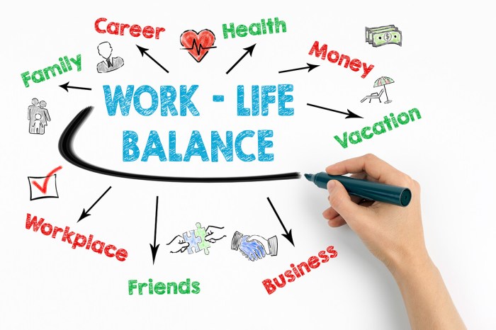 Achieving productivity priority