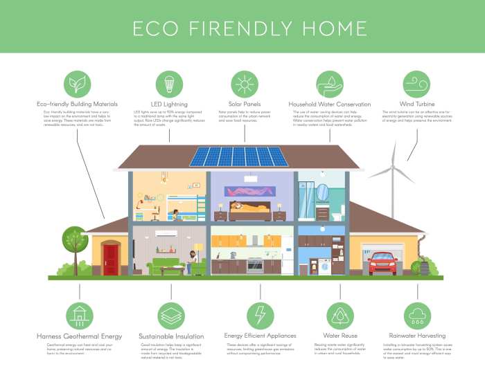 Home improvement tips for creating a more sustainable home