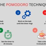 Productivity pomodoro