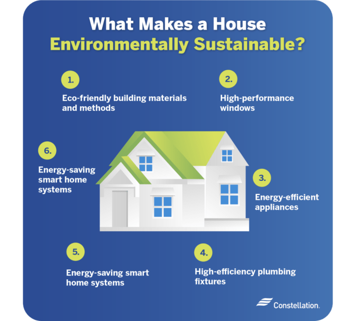 Eco should buying consider why frindly friendly guide