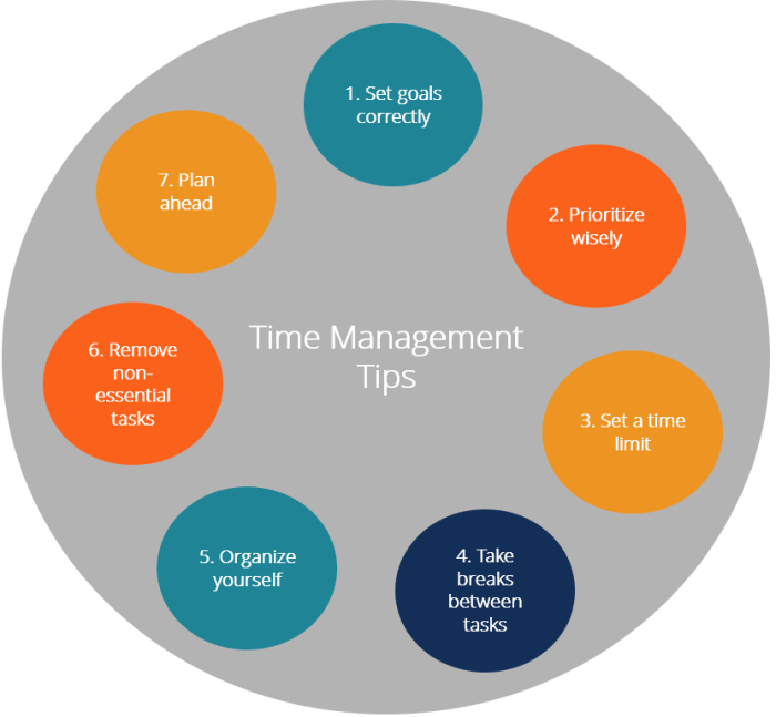 Management time tips infographic project good skills work infographics quick better mastroianni consulting productivity saved plan graphic ideas